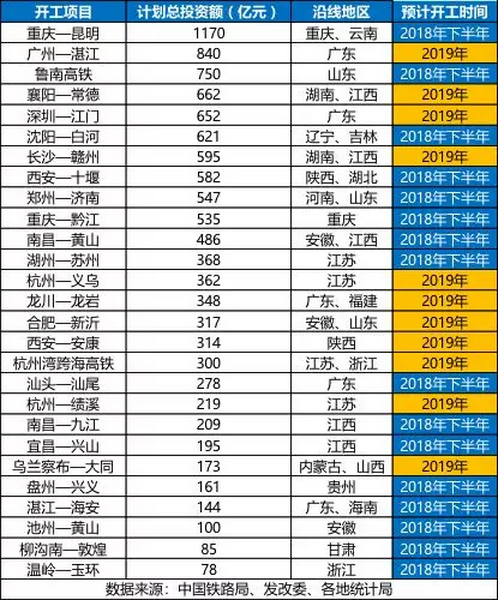 砂石骨料大商機——萬億基建來襲，27個高鐵項目將開工建設(shè)