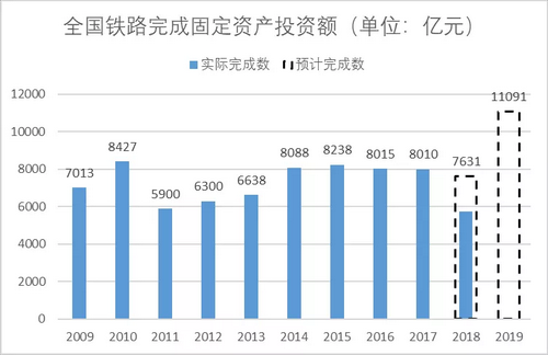 砂石骨料大商機(jī)——萬(wàn)億基建來(lái)襲，27個(gè)高鐵項(xiàng)目將開工建設(shè)