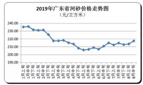 價格“失控”！砂石、混凝土、水泥、煤炭上千家企業(yè)漲價！