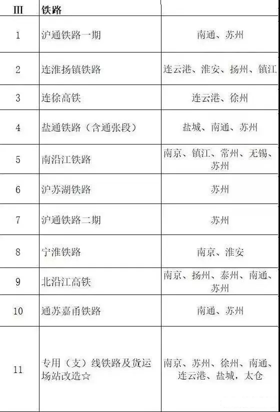 總投資超10萬億！冀蘇豫等6省市2020重大項(xiàng)目一覽