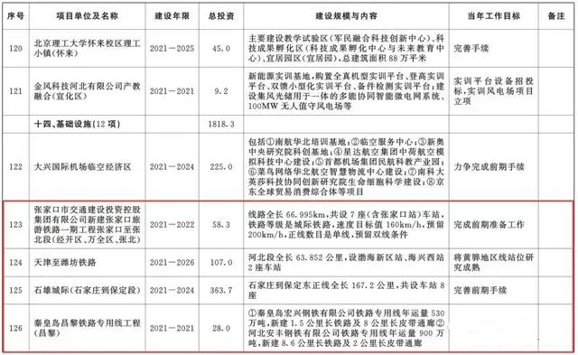 總投資超10萬億！冀蘇豫等6省市2020重大項目一覽