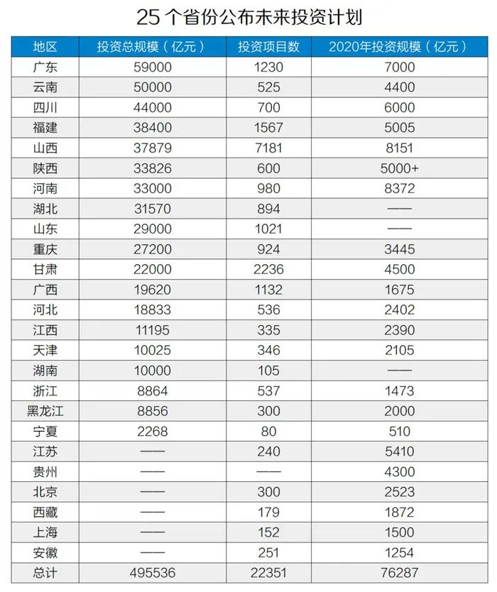 50萬(wàn)億元！砂石骨料助力基建投資，推動(dòng)經(jīng)濟(jì)穩(wěn)增長(zhǎng)！