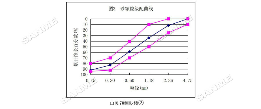 【項目】制砂原料含泥量高？山美股份有辦法！帶您走進池州長九（神山）制砂樓項目，看山美股份如何解決這個問題