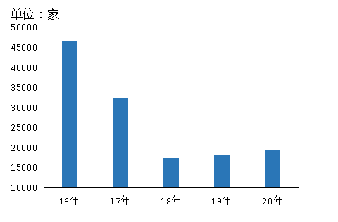 環(huán)保“高壓”全國(guó)砂石礦山總量、河砂開(kāi)采量不降反升，釋放砂石產(chǎn)能補(bǔ)充國(guó)內(nèi)砂石市場(chǎng)供應(yīng)！