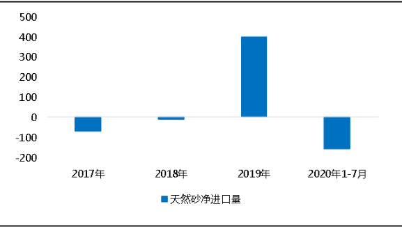 環(huán)?！案邏骸比珖?guó)砂石礦山總量、河砂開(kāi)采量不降反升，釋放砂石產(chǎn)能補(bǔ)充國(guó)內(nèi)砂石市場(chǎng)供應(yīng)！