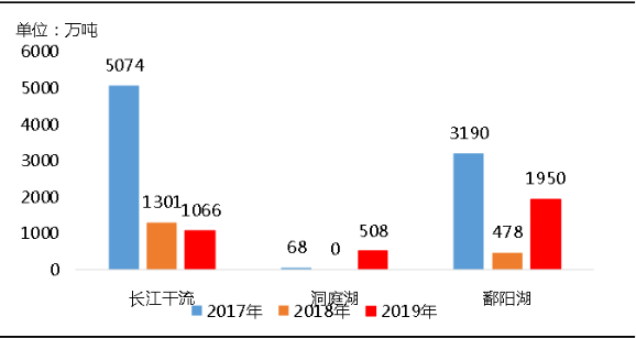 環(huán)?！案邏骸比珖?guó)砂石礦山總量、河砂開(kāi)采量不降反升，釋放砂石產(chǎn)能補(bǔ)充國(guó)內(nèi)砂石市場(chǎng)供應(yīng)！