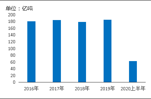 環(huán)?！案邏骸比珖?guó)砂石礦山總量、河砂開(kāi)采量不降反升，釋放砂石產(chǎn)能補(bǔ)充國(guó)內(nèi)砂石市場(chǎng)供應(yīng)！