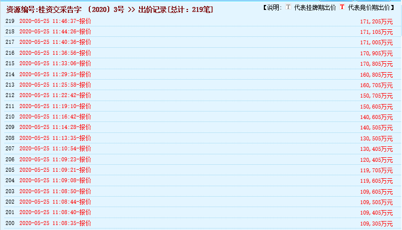 瘋狂！廣西南寧交投7.61億元拍得一宗花崗巖采礦權(quán)，竟需35.7年才能收回成本？