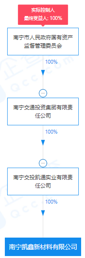 瘋狂！廣西南寧交投7.61億元拍得一宗花崗巖采礦權(quán)，竟需35.7年才能收回成本？