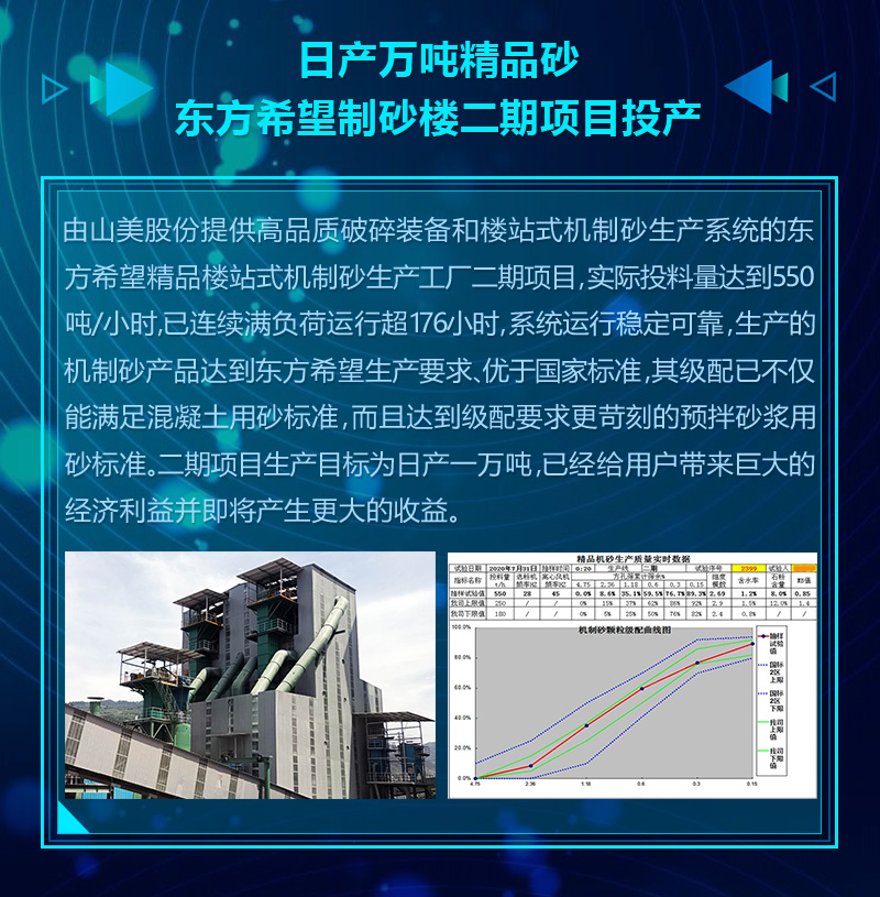 2020成績單｜山美集團(tuán)砂石骨料部分項(xiàng)目錦集