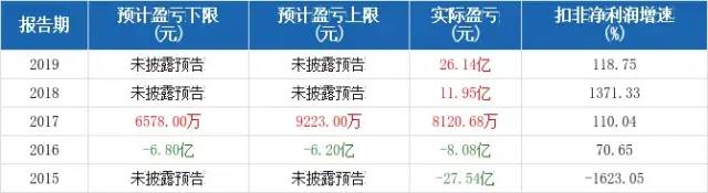 坐擁34.42 億噸砂石礦，水泥“大鱷”推進(jìn)環(huán)雄安、環(huán)北京大型砂石骨料基地項目