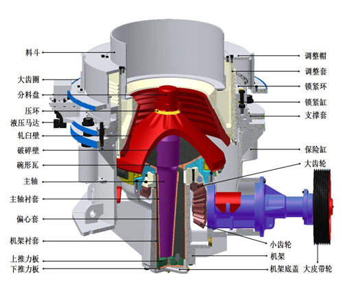 復(fù)合圓錐破碎機