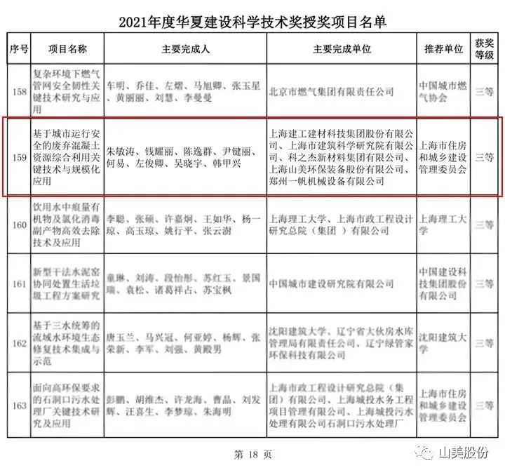 新年快樂 | 回首2022，闊步2023