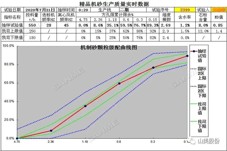 山美制砂樓，專為精品機制砂而造