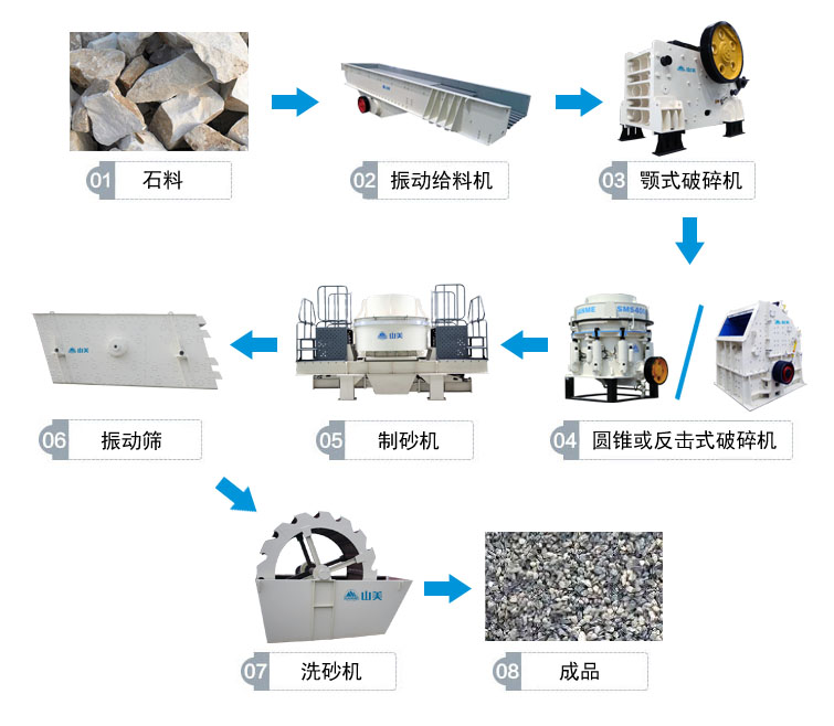 高速公路上用的砂石骨料是怎么生產(chǎn)的呢？