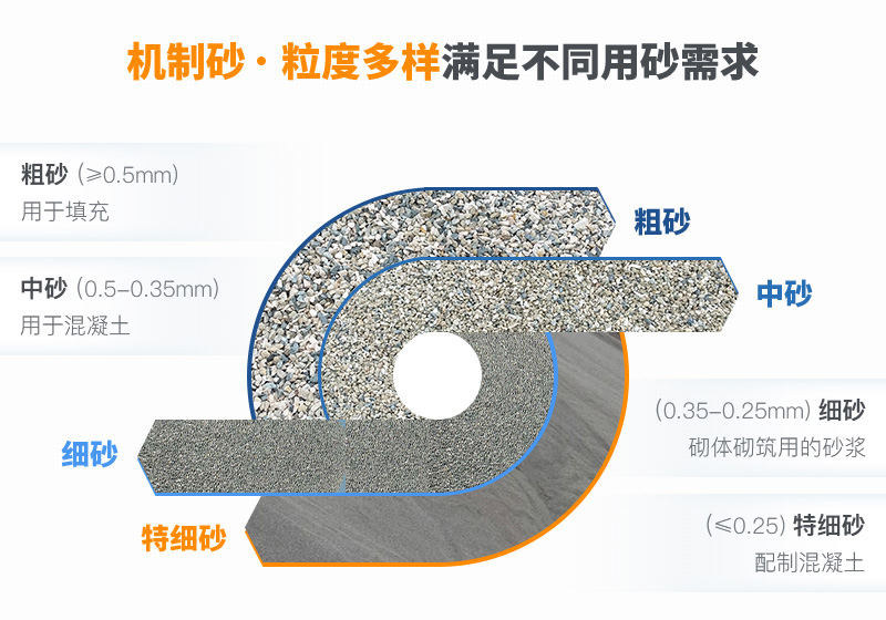 機(jī)制砂規(guī)格？上海山美為您解答