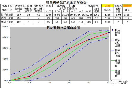 【聚焦】中國砂石協(xié)會走進(jìn)重慶，胡幼奕會長一行赴上海山美股份兩大優(yōu)質(zhì)合作伙伴考察調(diào)研