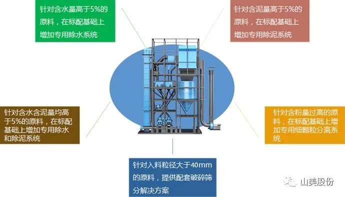 向東1600公里銷(xiāo)售到華東 東方希望機(jī)制砂向市場(chǎng)證明什么是好砂