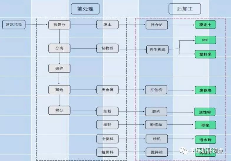 開辦一個建筑垃圾處理廠需要哪些手續(xù)？需要考慮哪些問題？